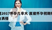 属猪2017怀孕几率大 属猪怀孕初期判断男女表格