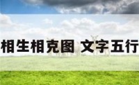 文化五行相生相克图 文字五行相生相克