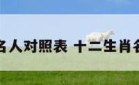 十二生肖名人对照表 十二生肖名人代号表