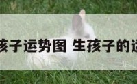 生孩子运势图 生孩子的运势