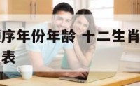 十二生肖顺序年份年龄 十二生肖顺序及年份岁数和生肖表