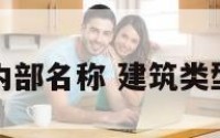 建筑公司内部名称 建筑类型公司名称