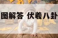 伏羲八卦次序图解答 伏羲八卦次序图解答案图片