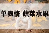 蔬菜水果店账单表格 蔬菜水果店账单表格图片